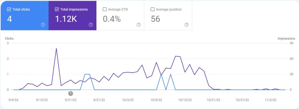 Google search console data for case study site