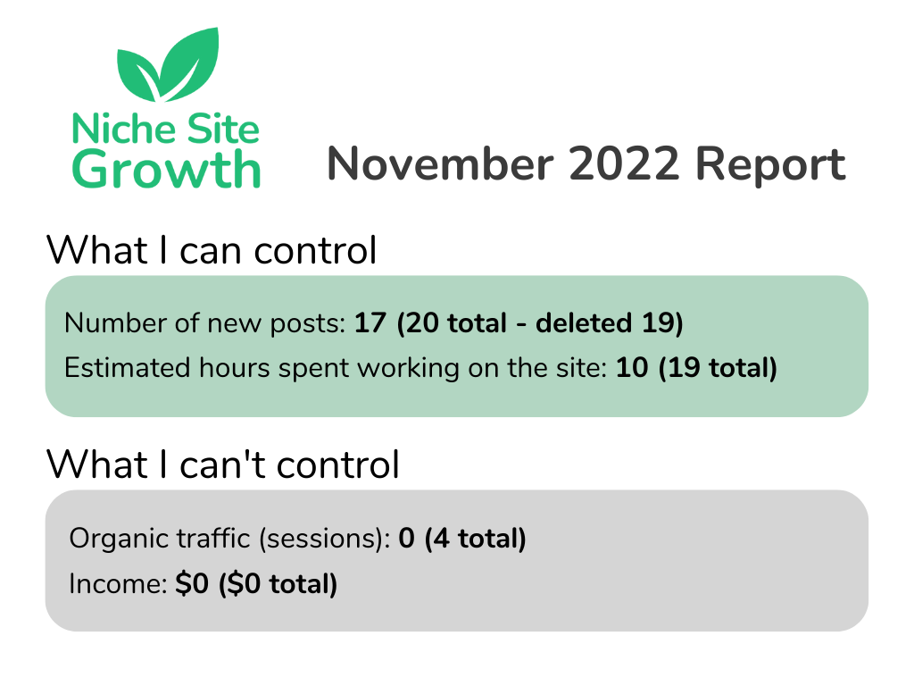 Niche Site Growth November 2022 report