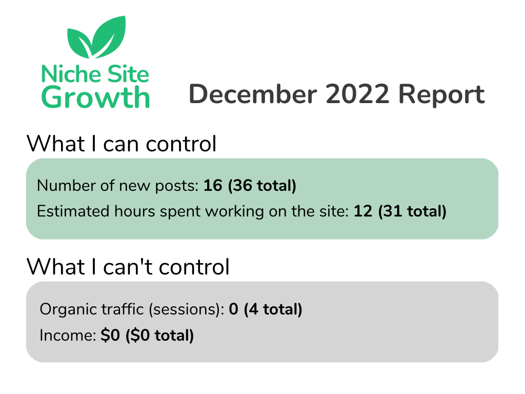 Niche Site Growth December 2022 report