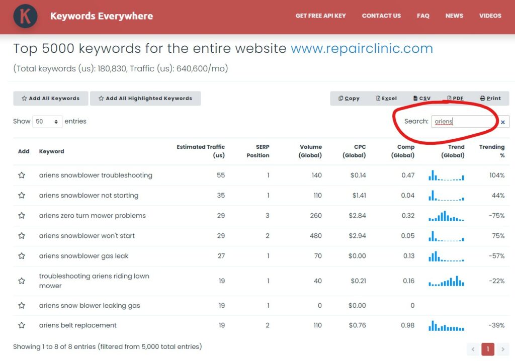 keywords everywhere keyword data