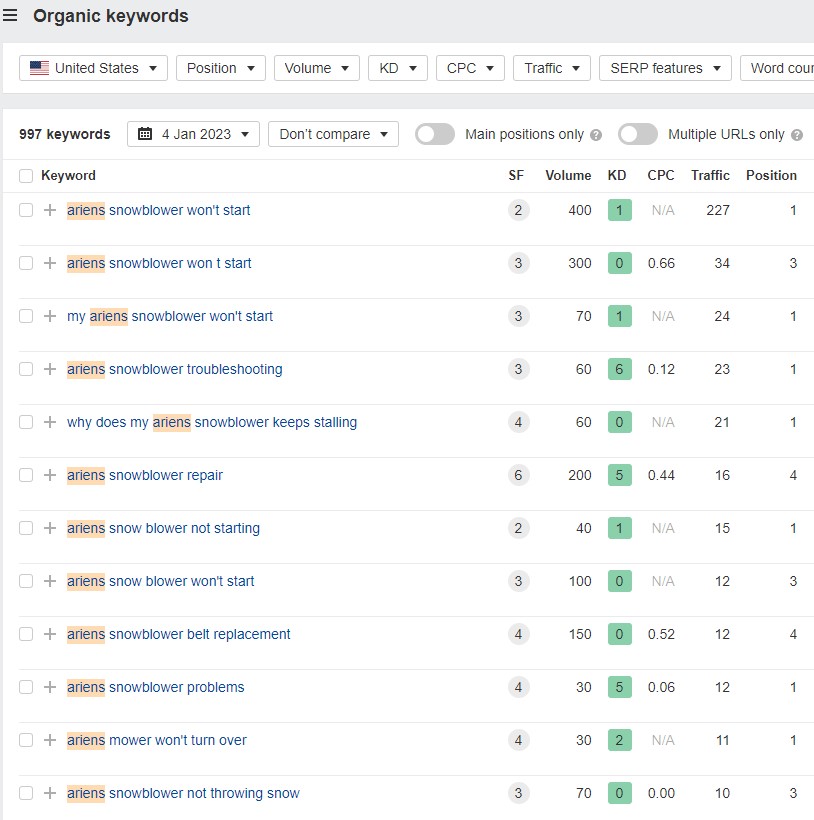 ahrefs filtered organic keywords report