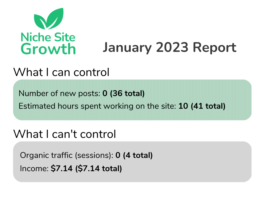 Niche Site Growth January 2023 report