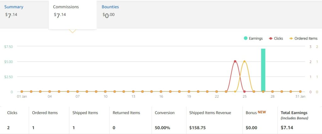 first earnings Amazon associates dashboard